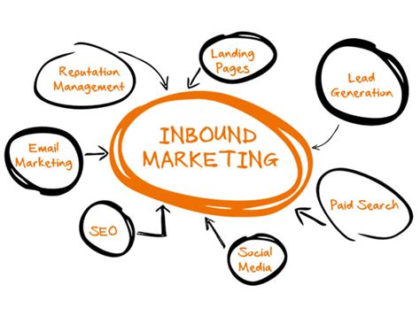 Estrategias De Inbound Marketing Para Aplicarlas A Tu Empresa Mdirector