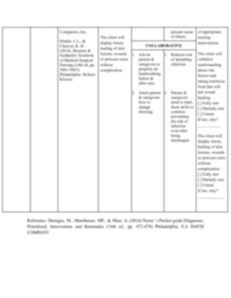 Solution Impaired Skin Integrity Ncp Studypool