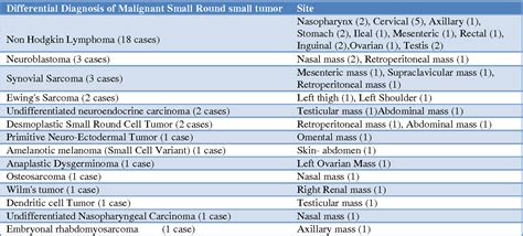 Figure From Role Of Immunohistochemistry In The Differential