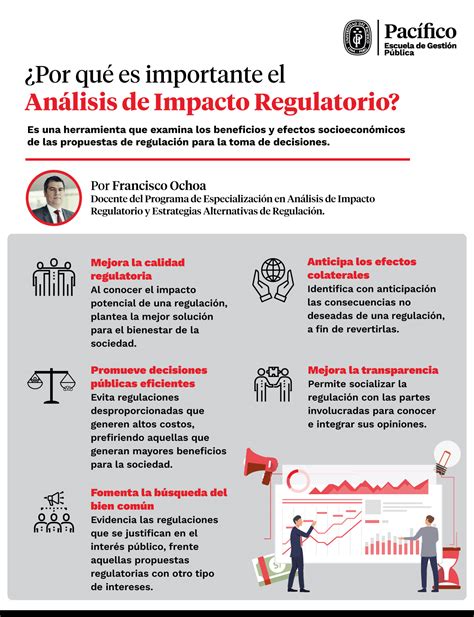 Sabes Cu Les Son Los Beneficios Del An Lisis De Impacto Regulatorio