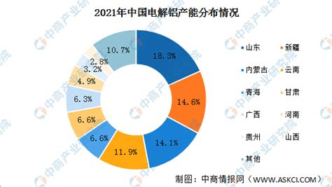 年度总结：2021年中国电解铝行业运行情况总结及2022年行业走势预测（图） 中商情报网