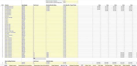 Excel Template Starting A Cruise Ship Business Financial Model Excel