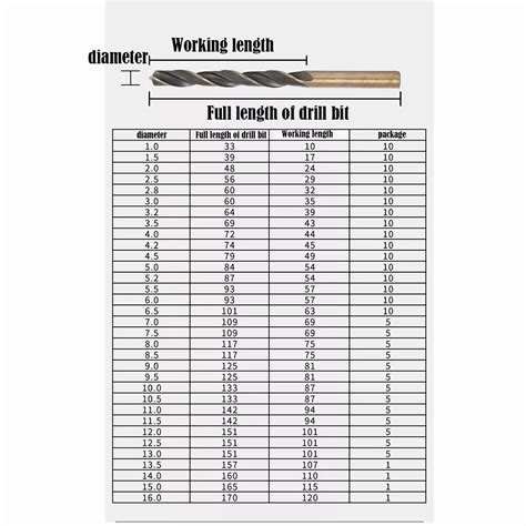 Drill Bit Sizes Dimensions Chart For TTP HARD Cobalt Drill, 48% OFF