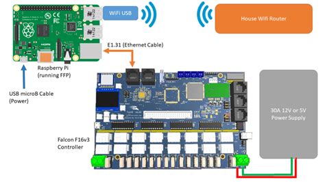 Network Setup Falcon Player Fpp With Falcon F V Controller Brian