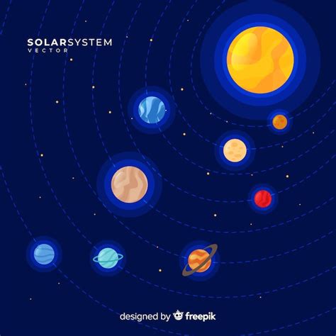 Esquema Cl Ssico Do Sistema Solar Design Plano Vetor Gr Tis 21948 The