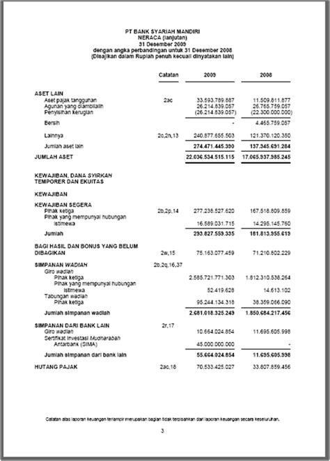 Contoh Laporan Keuangan Bank Syariah Homecare24