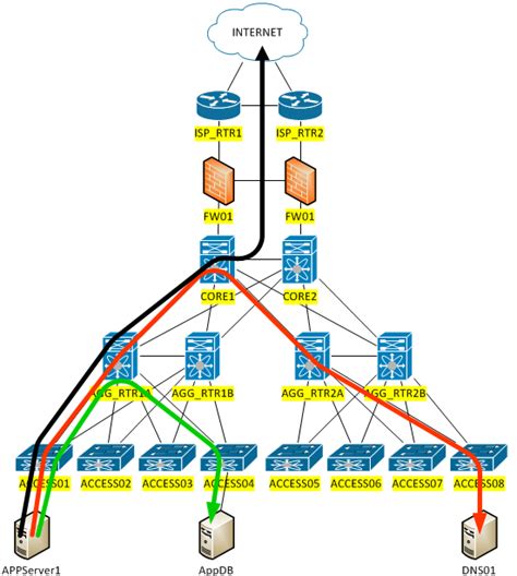 Network Security Within A Converged Plantwide Ethernet 48 Off