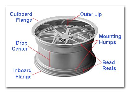 What Are The Parts Of A Wheel Reviewmotors Co