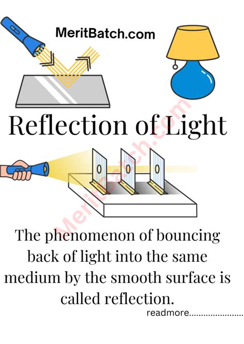 Light Reflection and Refraction