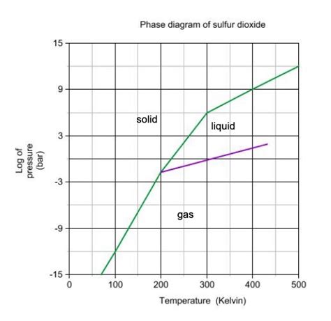 How To Read Phase Diagrams Chemistry