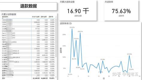 使用power Bi进行电商零售数据可视化 知乎