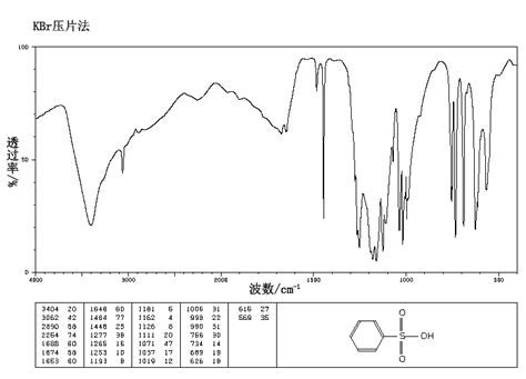 Benzene Ir Spectrum