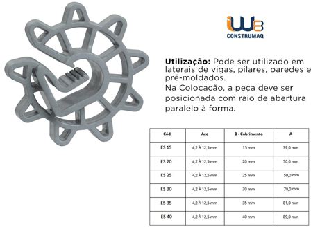 Espa Ador Circular Tipo Roseta Grupo Construmaq