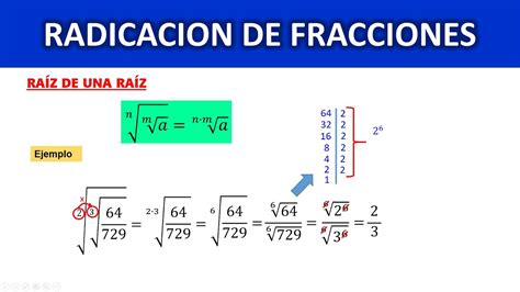 Ra Z De Una Ra Z De Racionales O Fracciones Propiedades De La