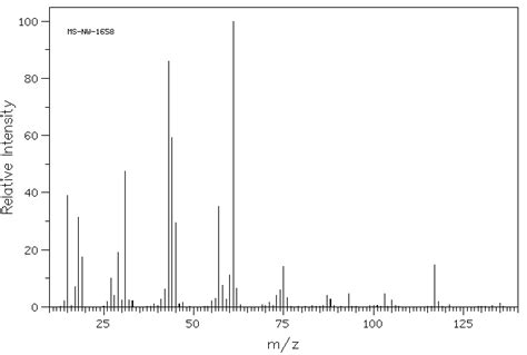 DIGLYCEROL(627-82-7) 13C NMR spectrum