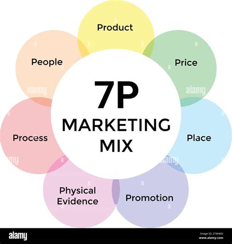 Marketing Mix 7P Banner Web Icon For Business And Marketing Price