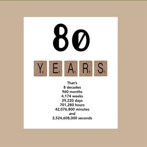 80th Birthday Card Milestone Birthday Card The Big 80 1943 Etsy