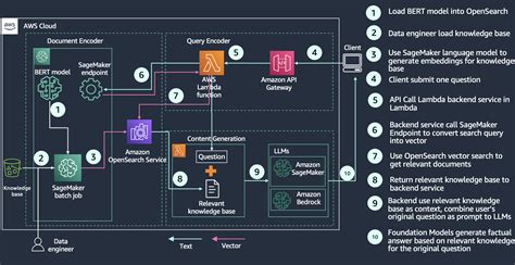 Amazon OpenSearch Services Vector Database Capabilities Explained