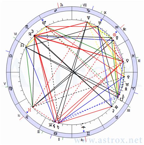 Лекция 3 по астрологии. Первый курс. 199x Часть 5 - AstroX