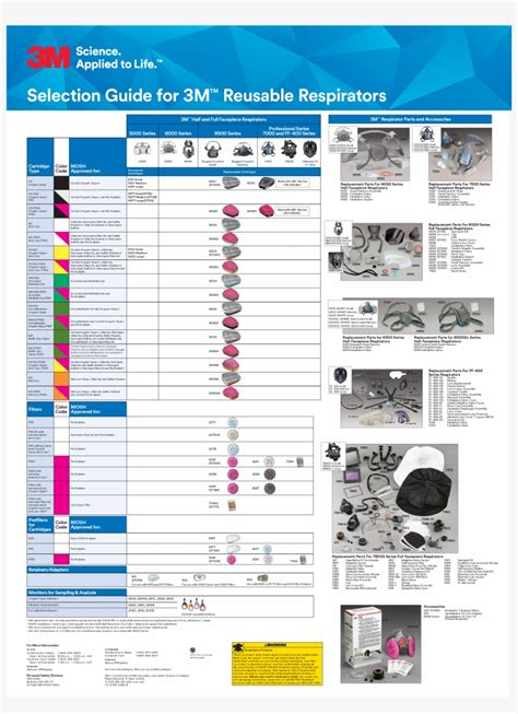 3m 6000 Respirator Size Chart: A Visual Reference of Charts | Chart Master