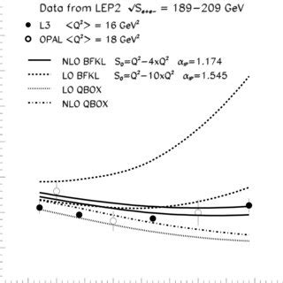 The Energy Dependence Of The Total Cross Section For Highly Virtual