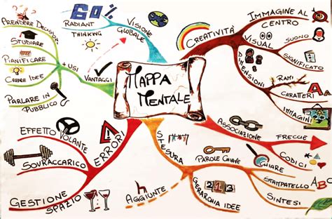 Corso Sulle Mappe Mentali Apprendimento Rapido