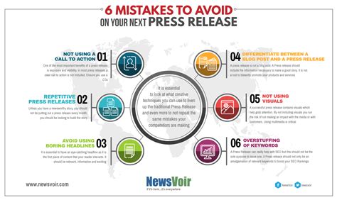 Press Release - 6 Mistakes to Avoid When Working on a PR - NewsVoir