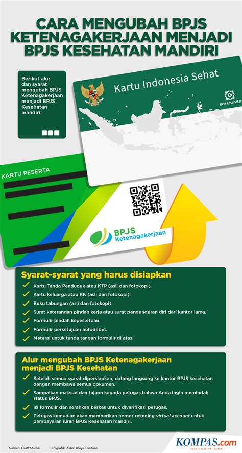 cara pindah bpjs mandiri ke pbi secara online