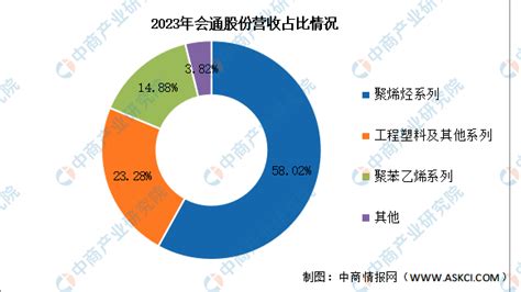 2024年中国改性塑料行业市场前景预测研究报告（简版）