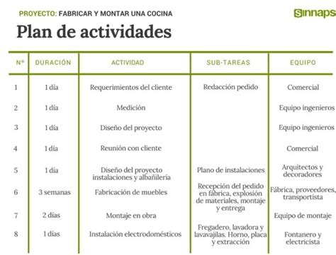 Ejemplo De Plan De Trabajo