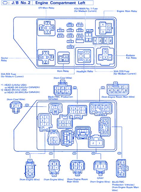 1999 Toyota Camry Fuse Box Diagram