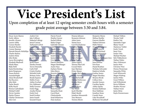 Spring 2017 Vice President’s List Announced | ECC - East Central College