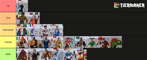 Street Fighter 6 Character Leaked Roster Tier List Community