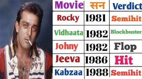 Sanjay Dutt All Movie List Sanjay Dutt Hit And Flop Movie Sanjay