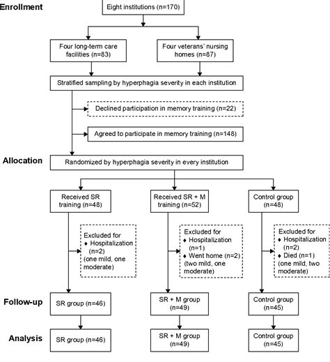 Figure 1 From Clinical Interventions In Aging Dovepress Effectiveness