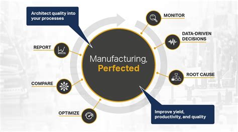 Automated Manufacturing Defect Detection And Analysis Catch Quality Defects In Real Time