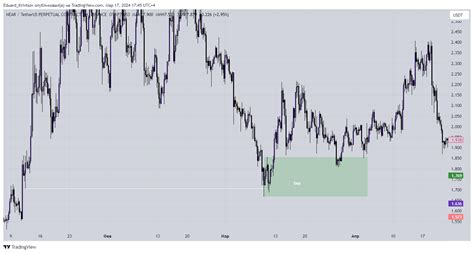 Binance Nearusdt P Chart Image By Eduard Krivtsov Tradingview