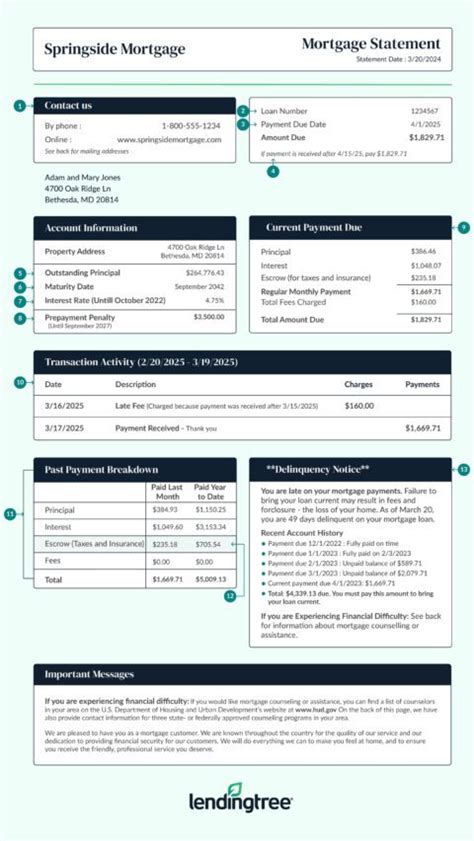 How To Read A Mortgage Statement Lendingtree