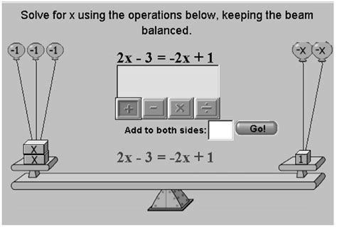 An Equation Modeled With Algebra Balance Scales Negatives Which