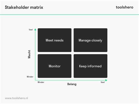 Stakeholderanalyse De Uitleg En Template Toolshero