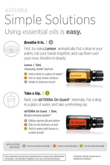 Dōterra Simple Solutions Kit Dōterra Canada Home Essential Oils Canada