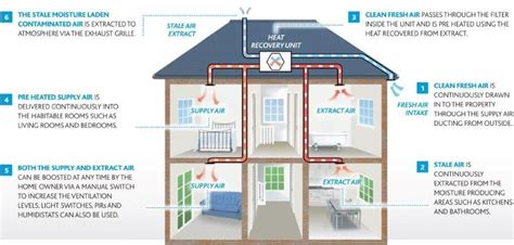 Mechanical Ventilation Heat Recovery (MVHR) | Fervo Renewable EnergyFervo Renewable Energy