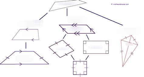 Geometry Chapter 8 Quadrilaterals Diagram Quizlet