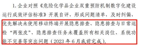 注意！2023年危险化学品重大危险源企业需做好双重预防机制数字化升级！ 知乎