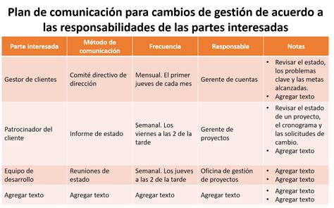 6 ejemplos de plantillas para planes de comunicación Chanty