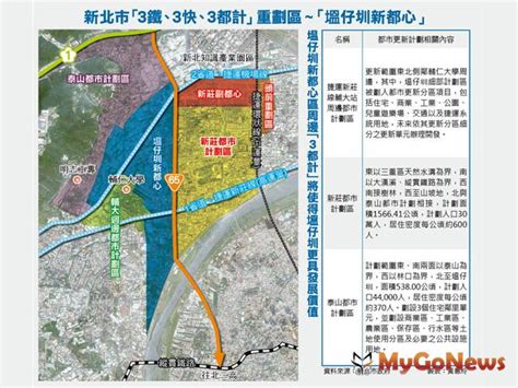 塭仔圳「3鐵、3快、3都計」－ 大馬建設 大馬maxma的部落格｜痞客邦