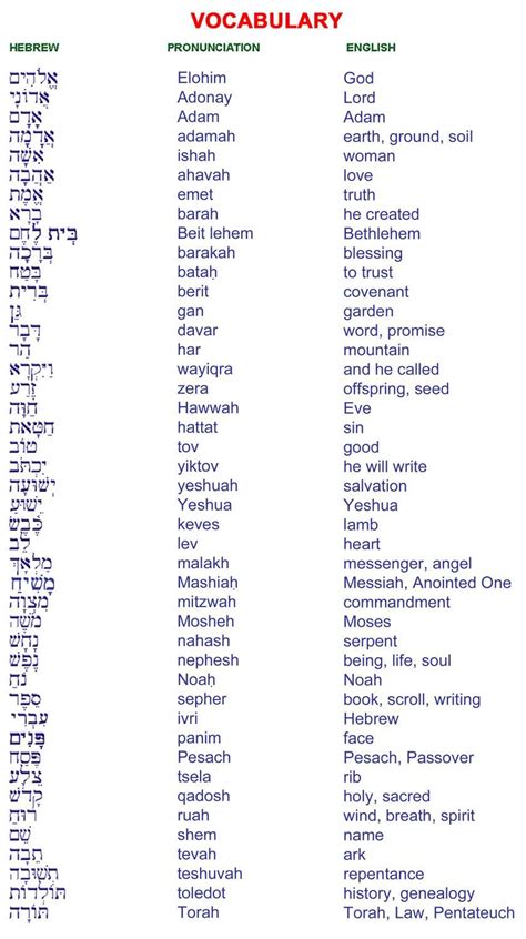 How To Read Hebrew Language | How to Guide - Cheap Health Insurance