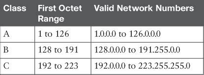 Appendix N Memory Tables Answer Key Cisco Ccent Ccna Icnd