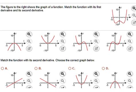 The Figure To The Right Shows The Graph Of Function Match The Function With Its First Derivative