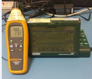 Calibration of Thermo-Hygrometer (Temperature and Humidity Meter ...